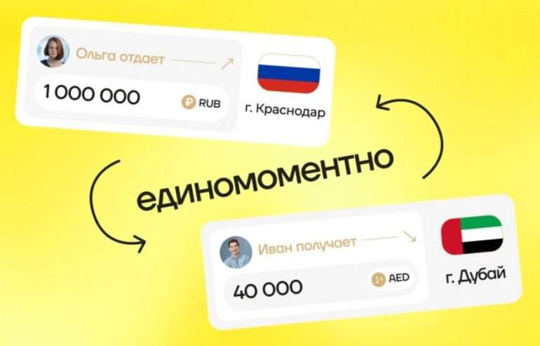 перестановка денег между странами