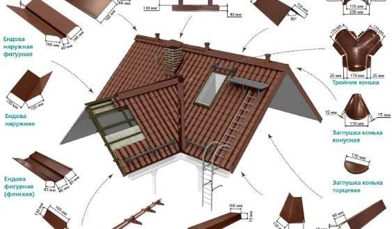 Доборные элементы для фальцевой кровли: Важные детали для качественного монтажа