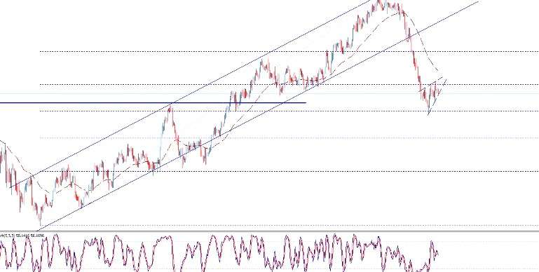 USDJPY: пара может протестировать 142,80 в ближайшей перспективе - UOB Group