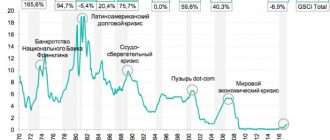 Федеральная резервная система США настроена на первое за четыре года снижение процентной ставки