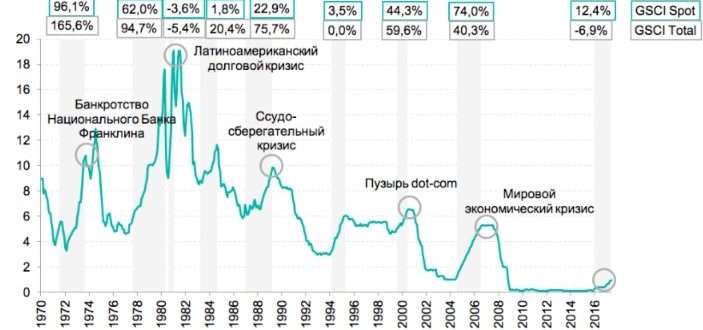 Федеральная резервная система США настроена на первое за четыре года снижение процентной ставки